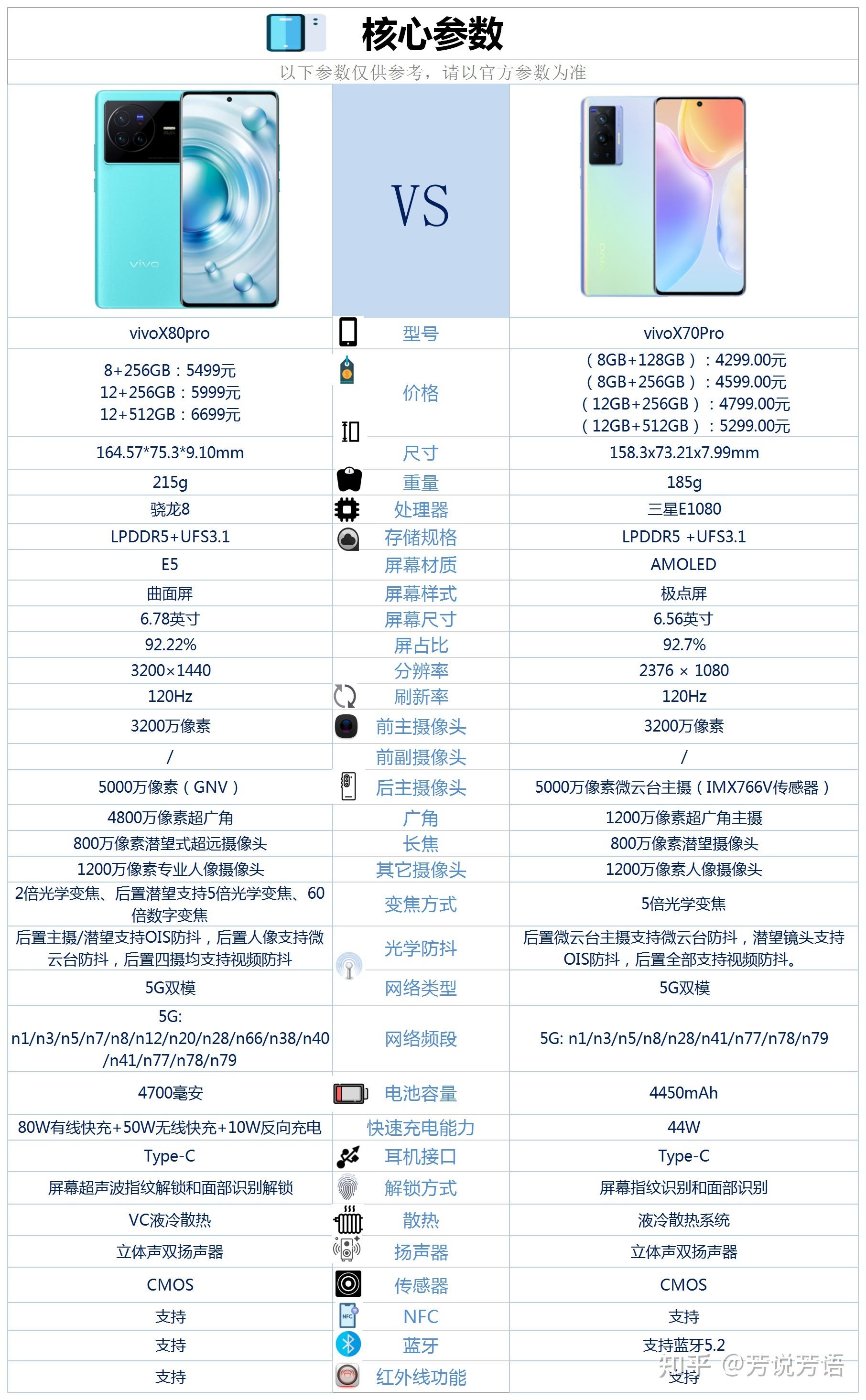 vivox80pro参数配置详情