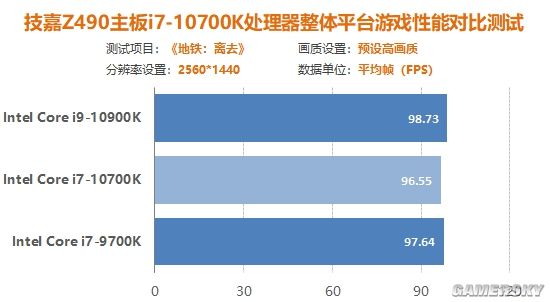 i79700K评测跑分参数介绍