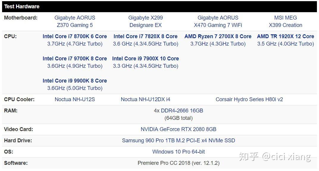 i79700K评测跑分参数介绍