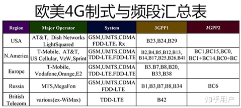 手机频段少对信号有影响吗详情