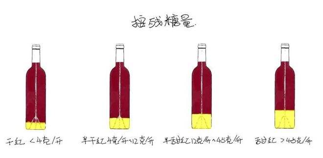 怎么看红酒好坏