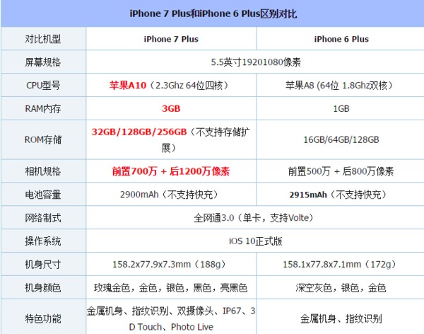 苹果14参数配置详细