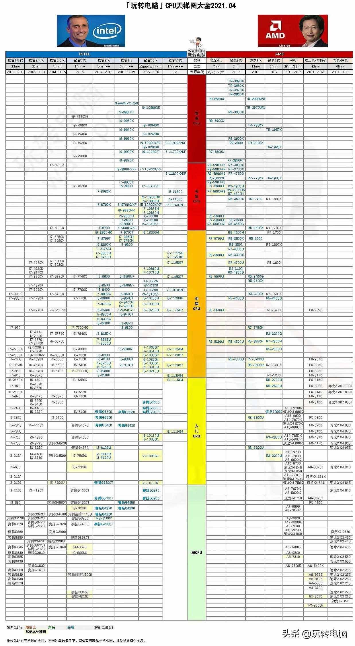 2021天梯排行榜