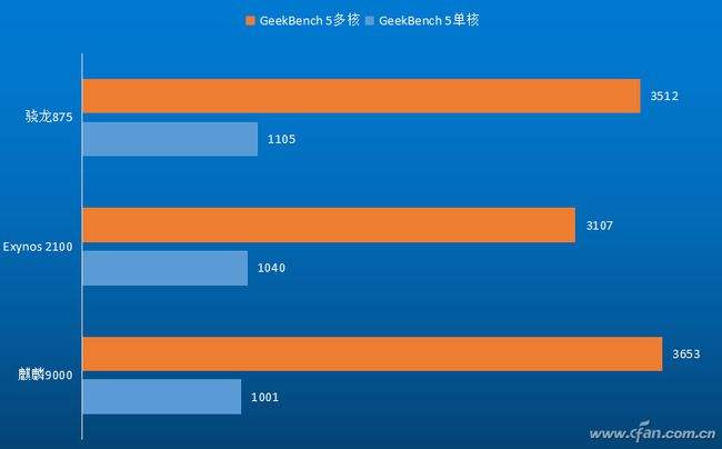 麒麟9000l相当于骁龙介绍