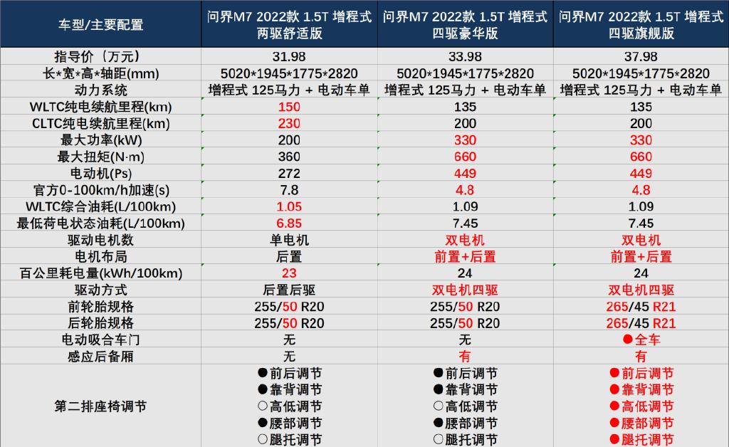 华为问界m7图片