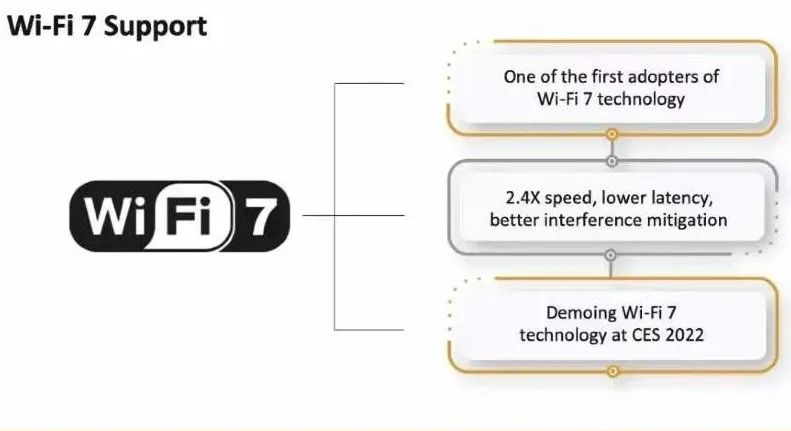 wifi7什么时候上市详细介绍