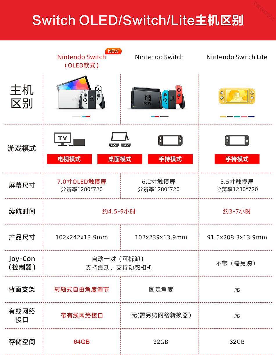 switch和switchlite区别介绍