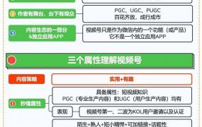 微信视频号运营方法