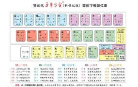 五笔输入法字根表口诀