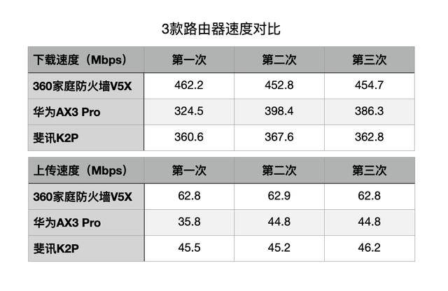 wifi6传输距离介绍