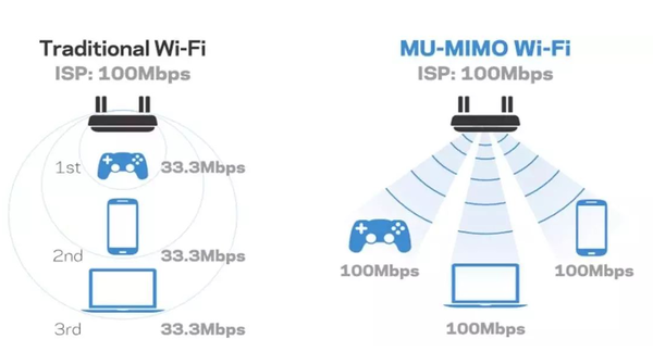 wifi6传输距离介绍