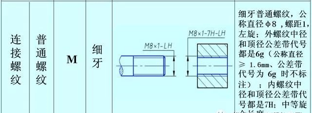 螺纹怎么标注