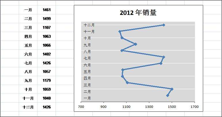 excel折线图节点怎么改形状