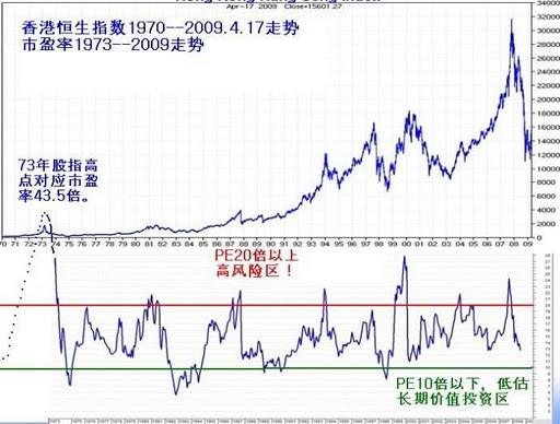 市盈率是什么意思