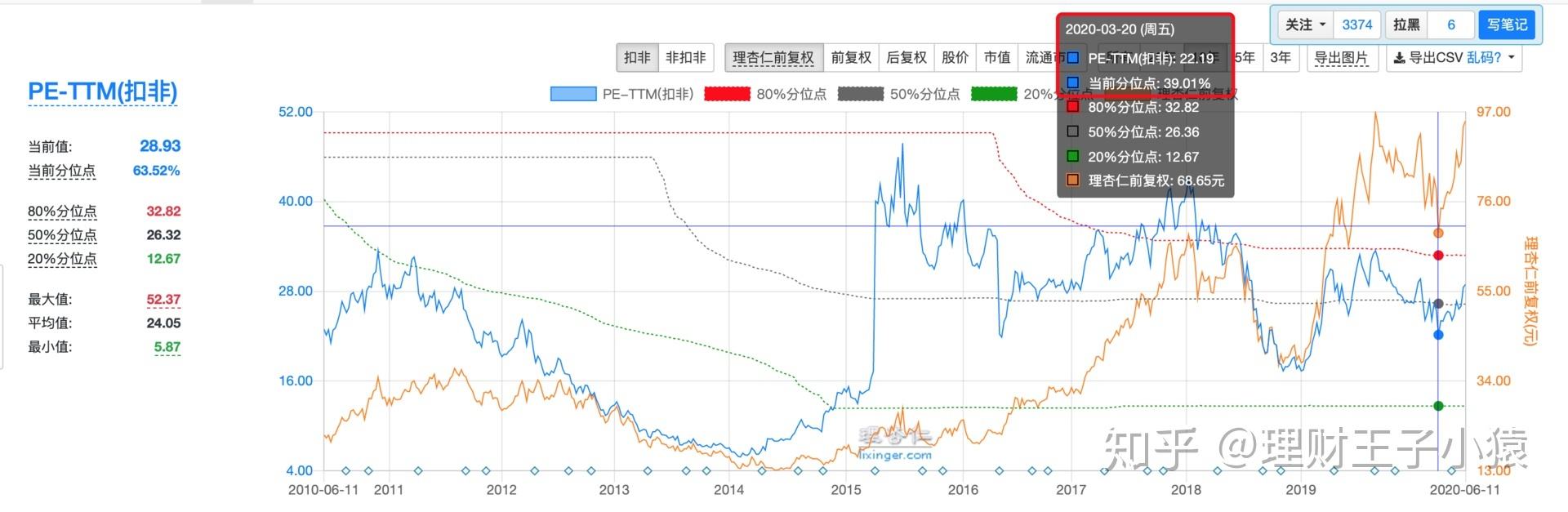 市盈率是什么意思