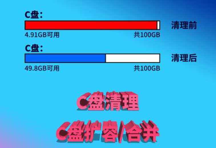 c盘清理除系统以外的所有东西教程