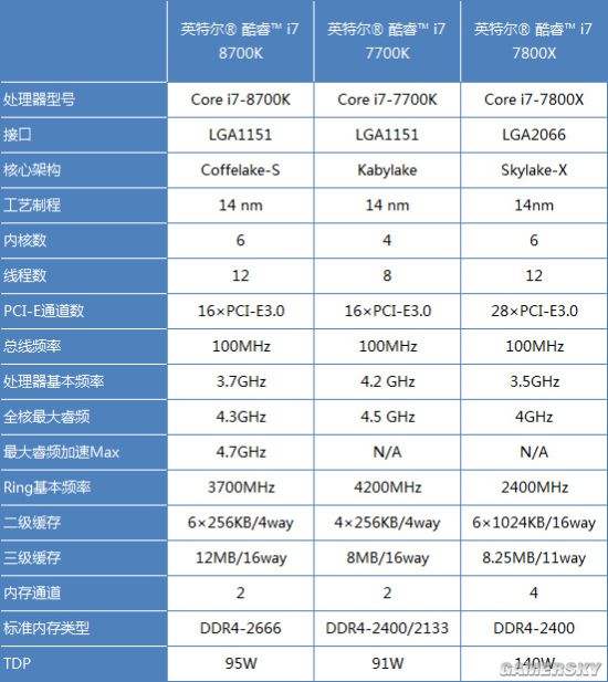 i78700K评测跑分参数介绍