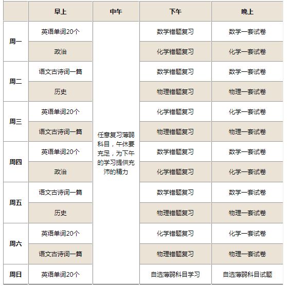 初二下学期怎么逆袭