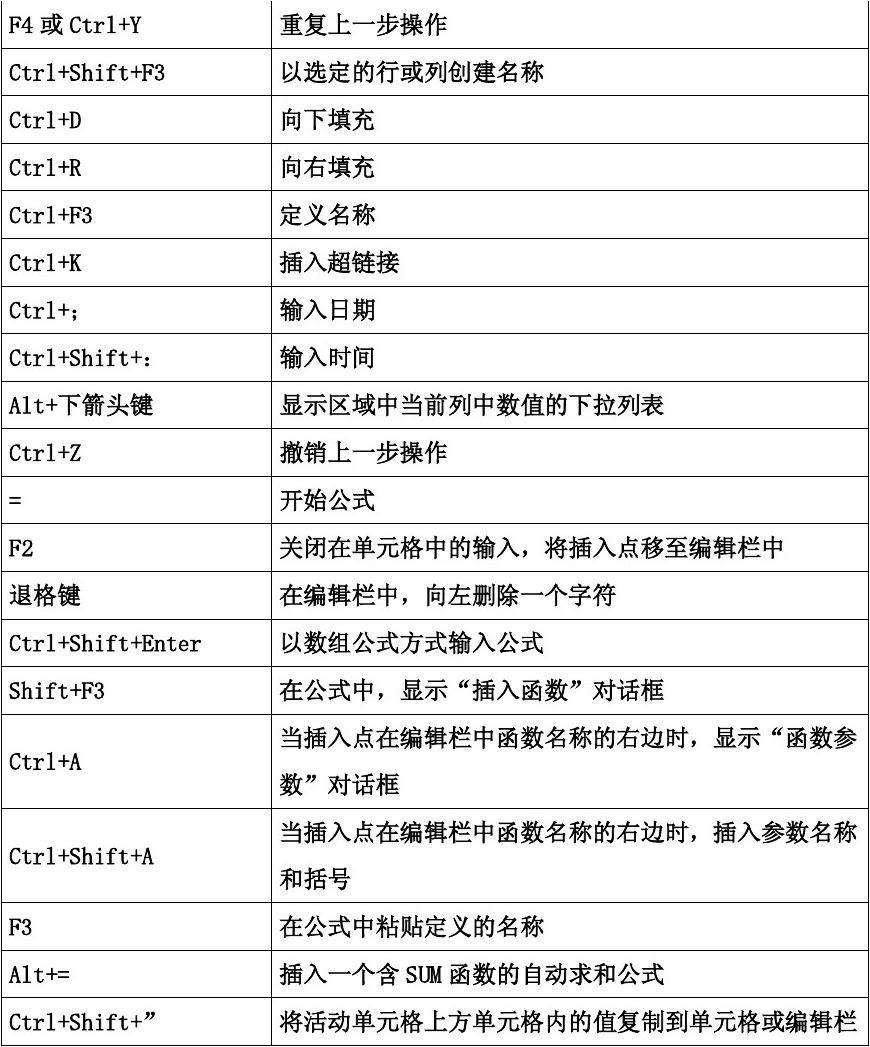 网页截图快捷键ctrl加什么