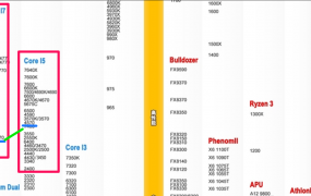 i7笔记本cpu天梯图