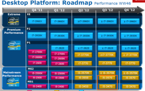 i7-3770K详细评测跑分参数介绍