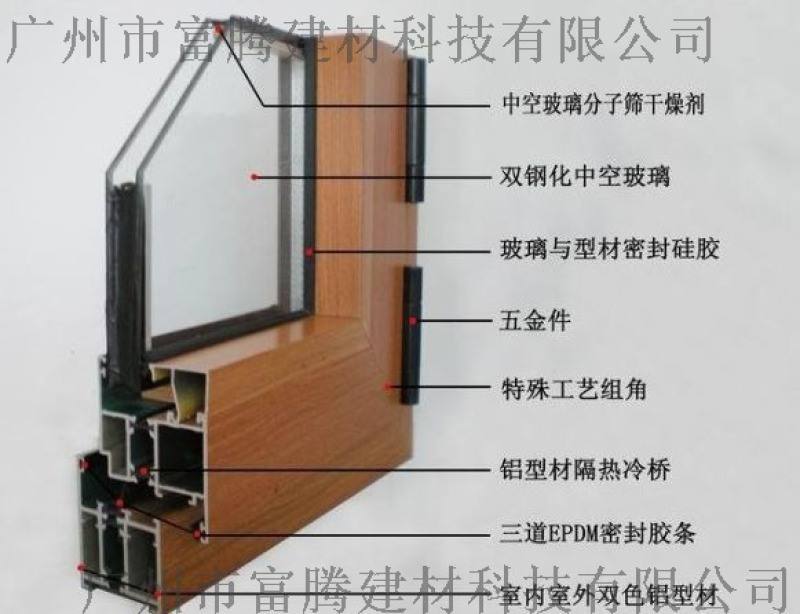 门窗材料特点有哪些