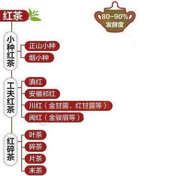 红茶好坏怎么区分