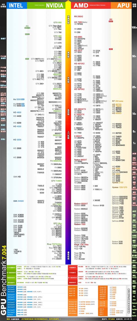 amd显卡天梯图2021年5月