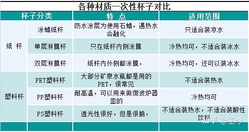 水杯pc58能装开水吗