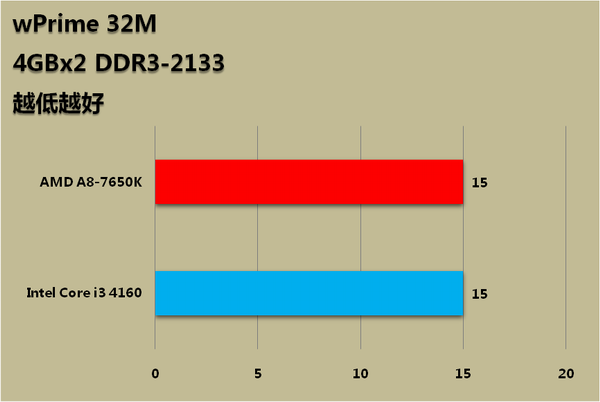 3dmark分辨率选择方式介绍