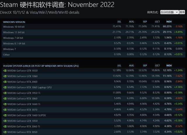 fsr2.0和dlss哪个好详情