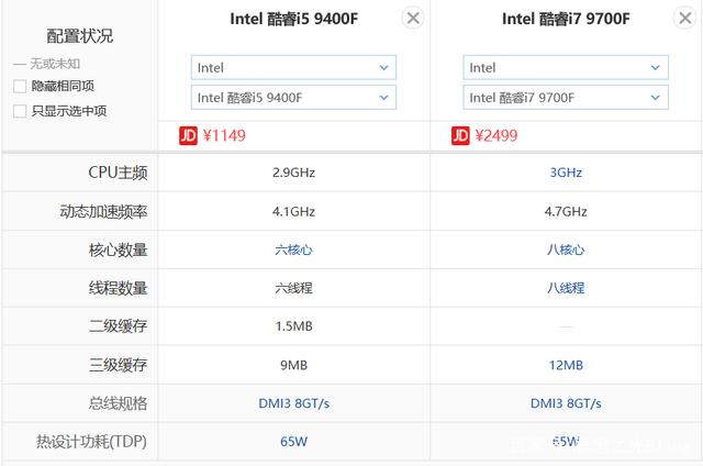 i59600K评测跑分参数介绍