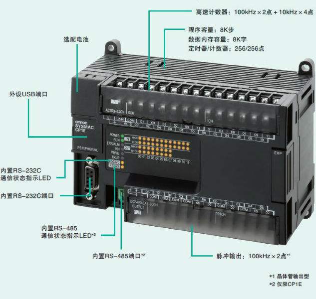 plc是什么设备详情