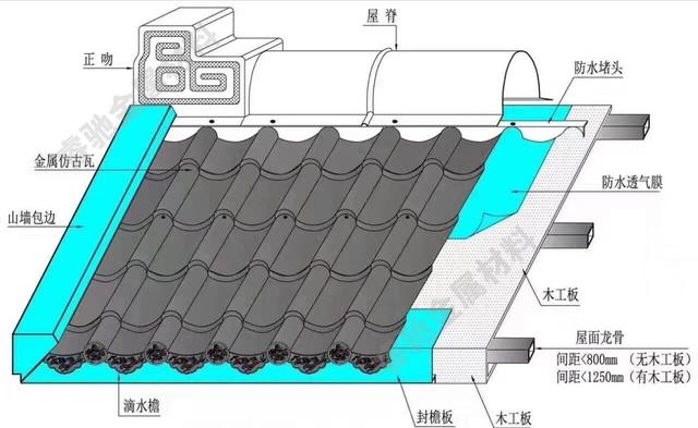 古建瓦翻新简单方法