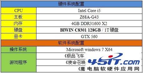 家里买个电脑怎么选择