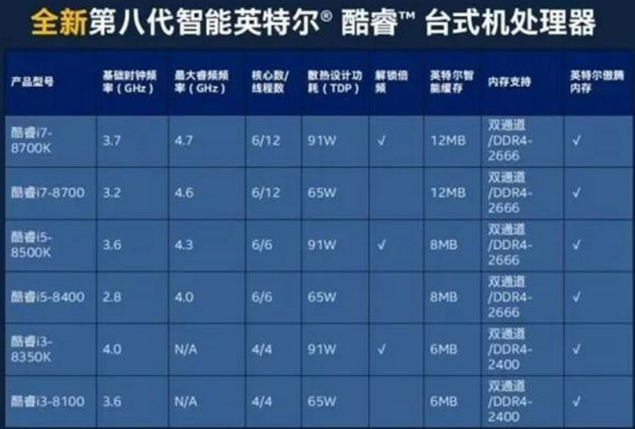 英特尔13代cpu参数