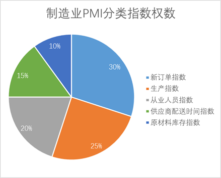 pmi是什么意思