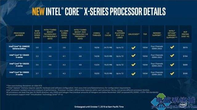 intel酷睿i9cpu功耗图