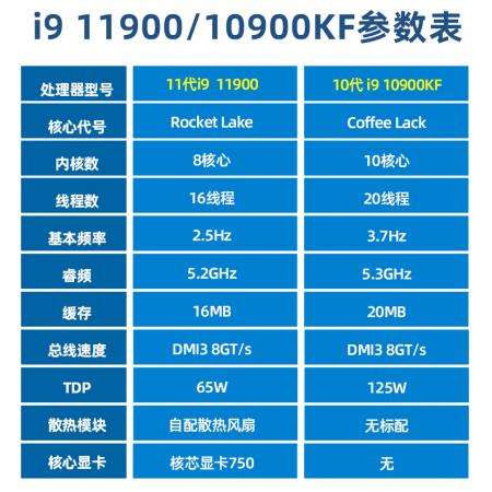 intel酷睿i9cpu功耗图