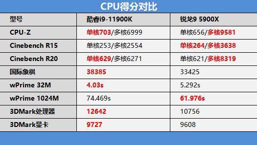 锐龙32300X评测跑分参数介绍