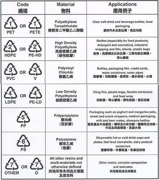 水杯底部的标志代表什么