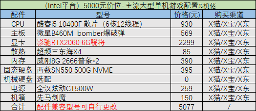 预算6000元的台式组装机配置