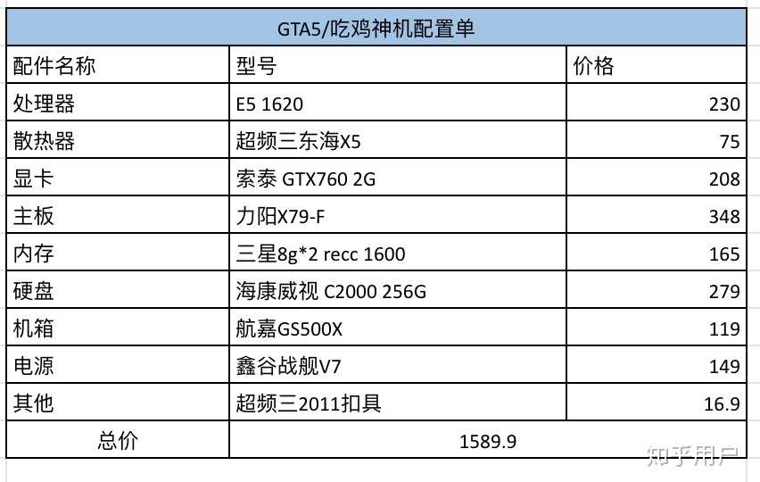 预算6000元的台式组装机配置