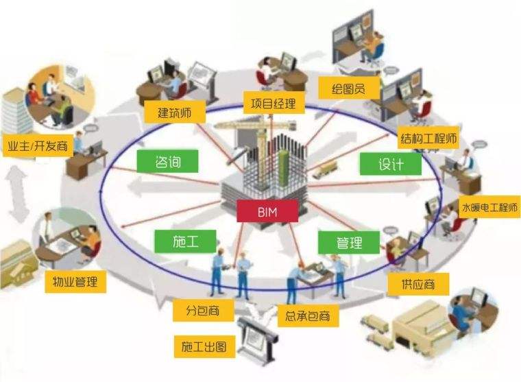 绘图员是做什么的