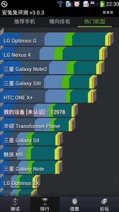 海思K3V2评测跑分参数详细介绍