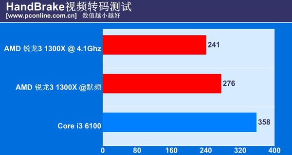 3dmark测试方法介绍