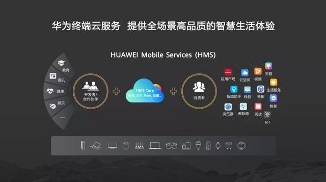 华为hmscore有什么用详细介绍
