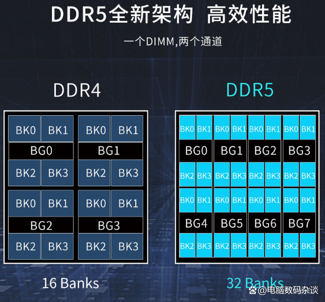 ddr5内存价格昂贵原因介绍