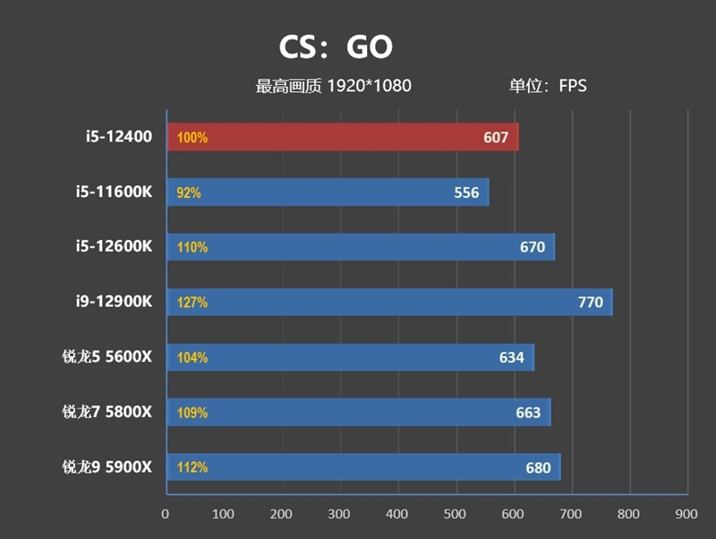 i56500评测跑分参数介绍