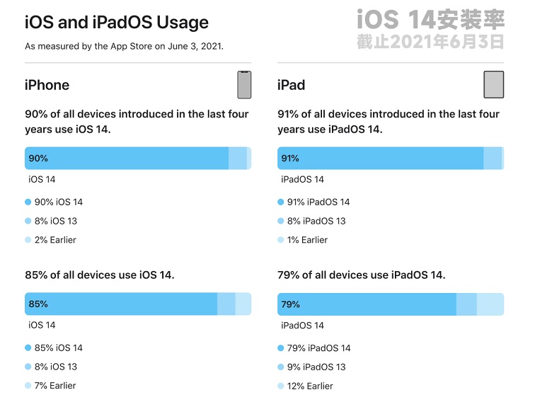 苹果ios15系统更新机型名单